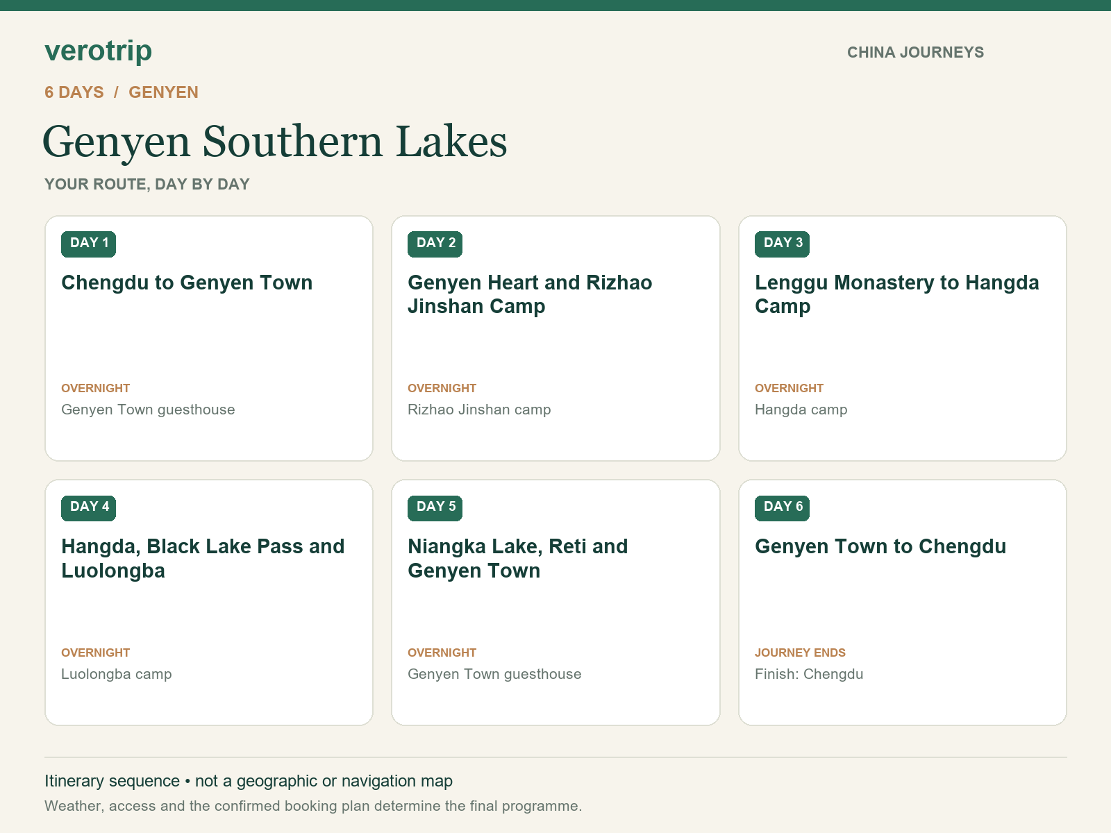 6-day Genyen Southern Lakes route sequence with daily activities and overnight stops