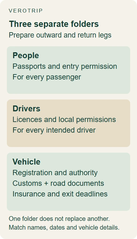 Three separate document folders for passengers, drivers and the vehicle, covering outward and return legs