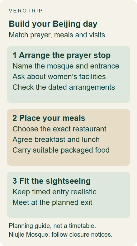 Illustrative sequence for a Beijing Muslim travel day: prayer, meals and sightseeing