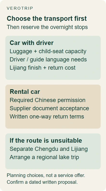 Transport choices for a one-way journey from Chengdu to Lijiang