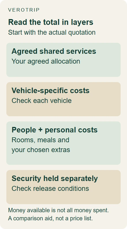 Four cost layers: agreed shared services, vehicle costs, people and personal costs, and separately held security