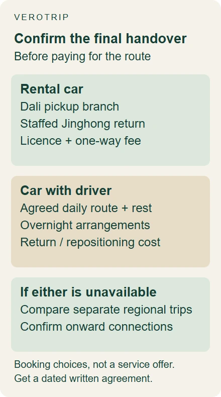 Comparison of rental-car return and driver repositioning arrangements for a one-way Dali to Jinghong trip