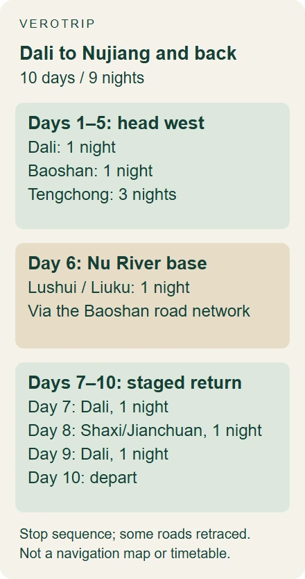 Illustrative 10-day itinerary with nine nights in Dali, Baoshan, Tengchong, Lushui and Jianchuan or Shaxi