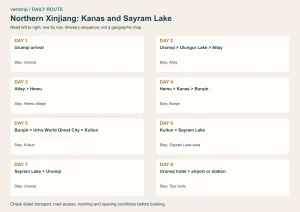 8-day itinerary sequence: Urumqi, Ulungur Lake, Altay, Hemu, Kanas, Burqin, Urho, Kuitun, Sayram Lake, Urumqi. Schematic, not a geographic map.