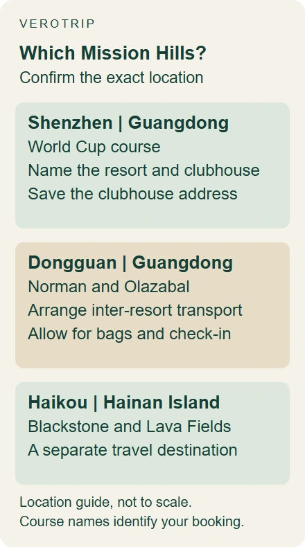 Planning diagram: Confirm the exact location; Shenzhen | Guangdong, Dongguan | Guangdong, Haikou | Hainan Island