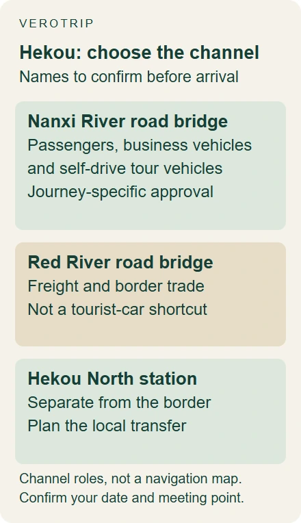 Comparison of Nanxi River passenger and self-drive channel, Red River freight channel and the separate Hekou North station