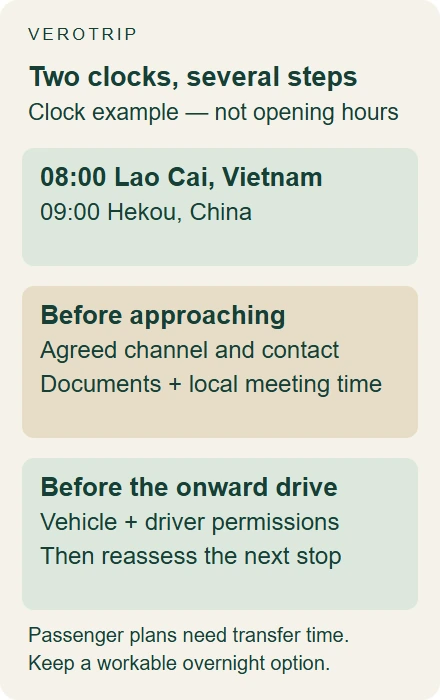 Clock example showing 08:00 in Lao Cai and 09:00 in Hekou, with checks before approach and onward driving