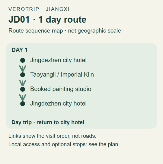 JD01 route map: Day 1: Jingdezhen city hotel to Taoyangli / Imperial Kiln to Booked painting studio to Jingdezhen city hotel