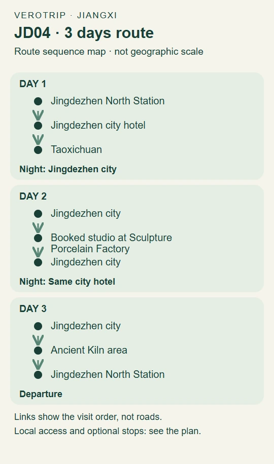 JD04 route map: Day 1: Jingdezhen North Station to Jingdezhen city hotel to Taoxichuan; Day 2: Jingdezhen city to Booked studio at Sculpture Porcelain Factory to Jingdezhen city; Day 3: Jingdezhen city to Ancient Kiln area to Jingdezhen North Station