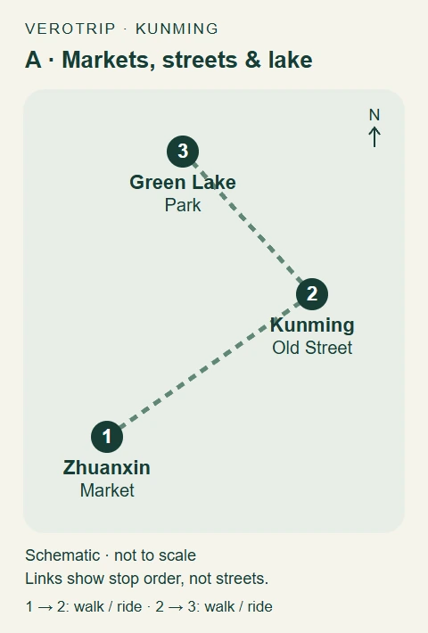 Route A schematic: Zhuanxin Market → Kunming Old Street → Green Lake Park