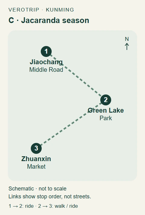 Route C schematic: Jiaochang Middle Road → Green Lake Park → Zhuanxin Market