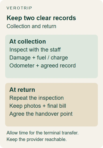 Paired checklists for recording vehicle condition, fuel or charge and odometer at collection and return