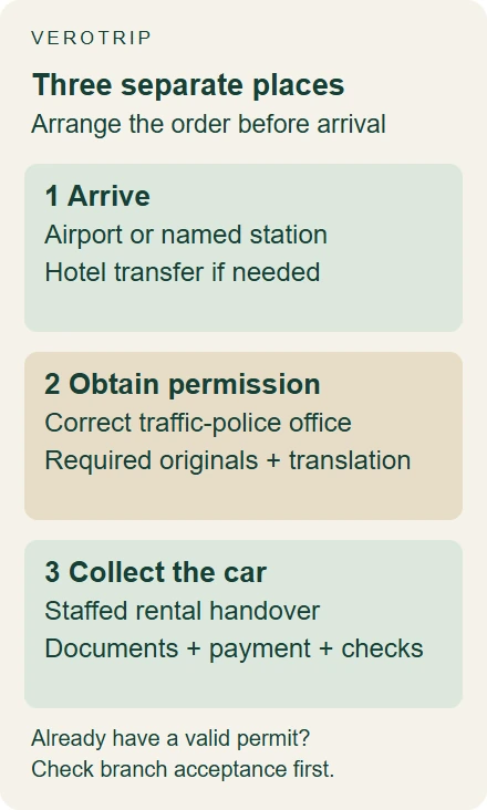 Three stages for a Kunming rental: arrival, driving permission and staffed car collection