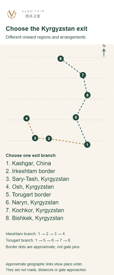 Choose the Kyrgyzstan exit: numbered geographic planning map