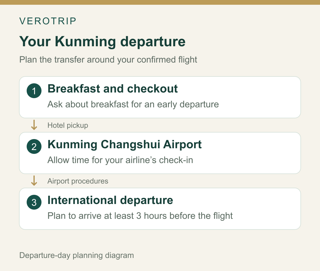 Hotel checkout and the airport transfer are planned around your confirmed flight.