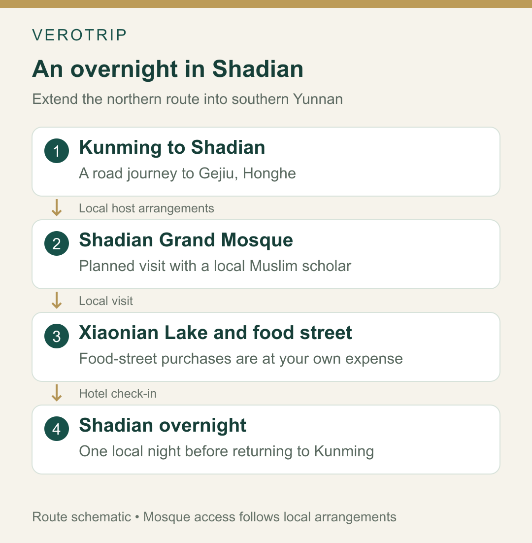 The Shadian extension includes one local overnight before returning to Kunming.