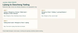 3-day itinerary sequence: Lijiang, Shangri-La, Yunnan, Wudi Lake, Shangri-La Town, Sichuan, Yading, Lijiang. Schematic, not a geographic map.